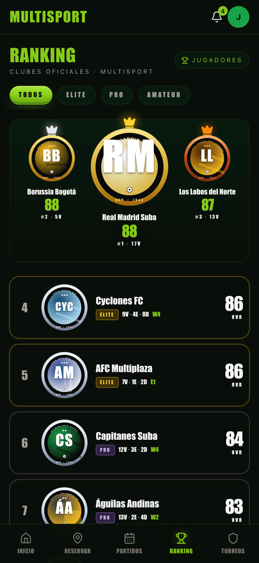 Ranking de socios en la app Multisport