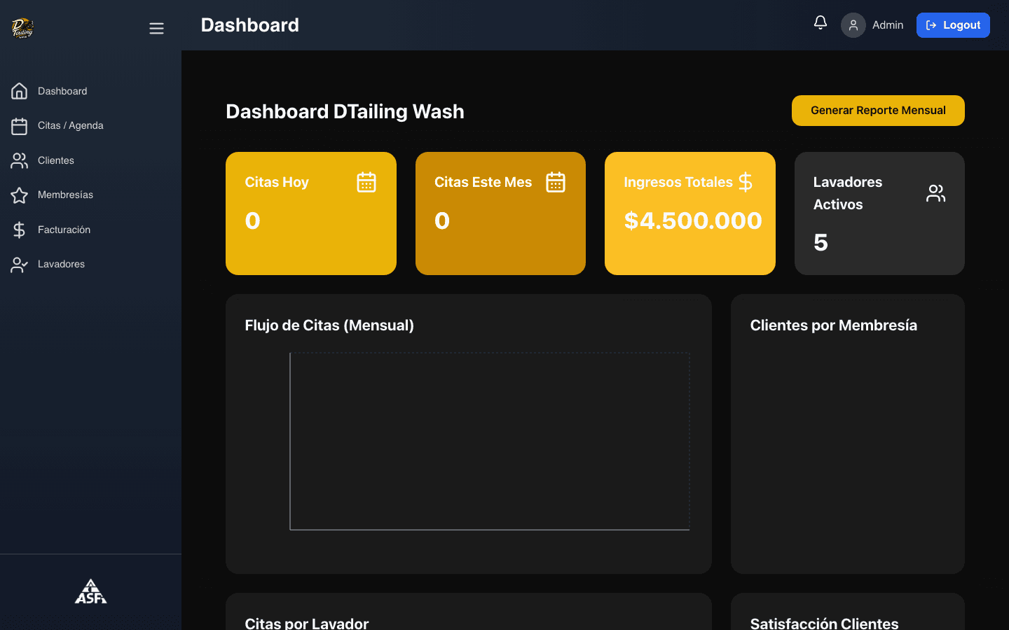 Dashboard del CRM DT Wash