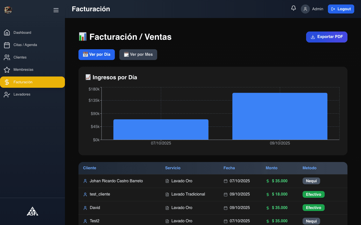 Módulo de facturación en el CRM DT Wash